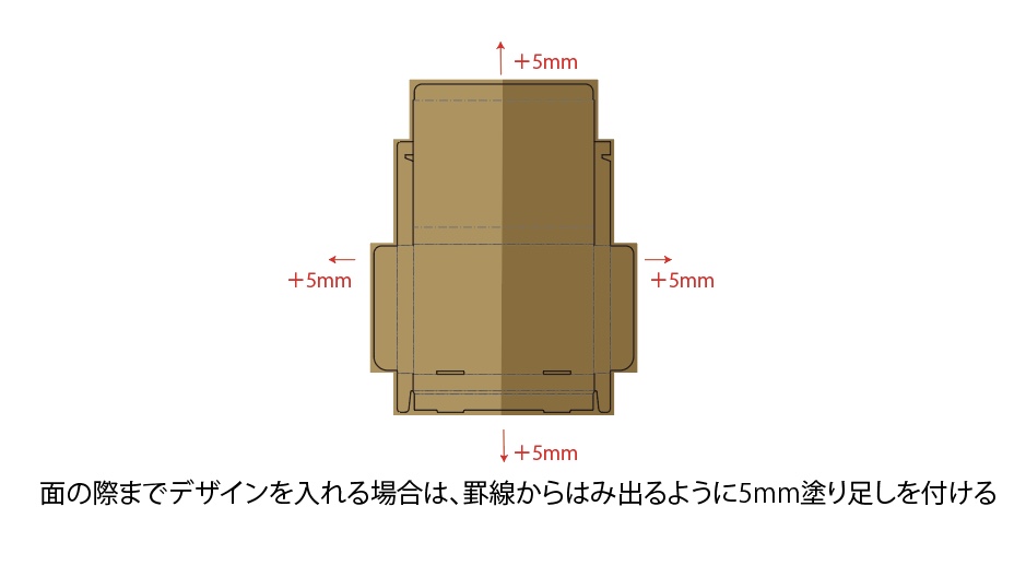 塗り足しの付いたパッケージのデザインデータ。