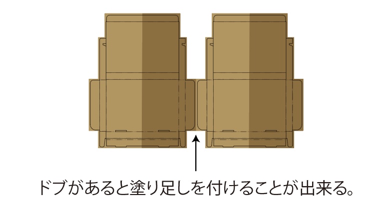 テンプレートにドブがあると塗り足しを付けることが出来る例。