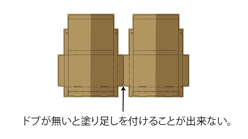 テンプレートにドブが無いと塗り足しを付けることが出来ない例。