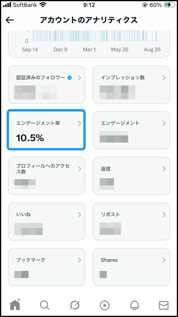 ここ1年のエンゲージメント率:10.5%