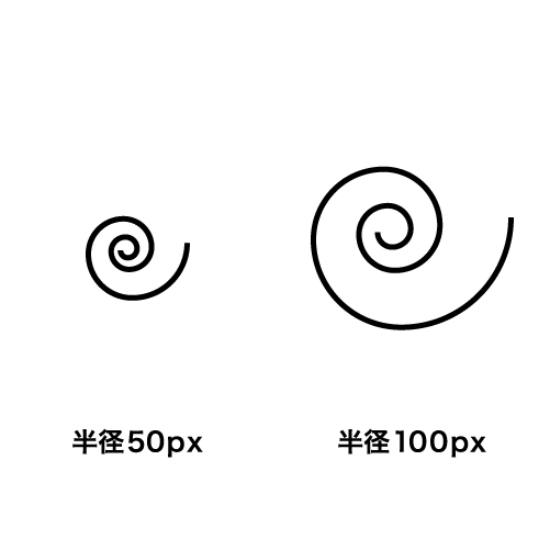 半径：渦巻きの外側の大きさ